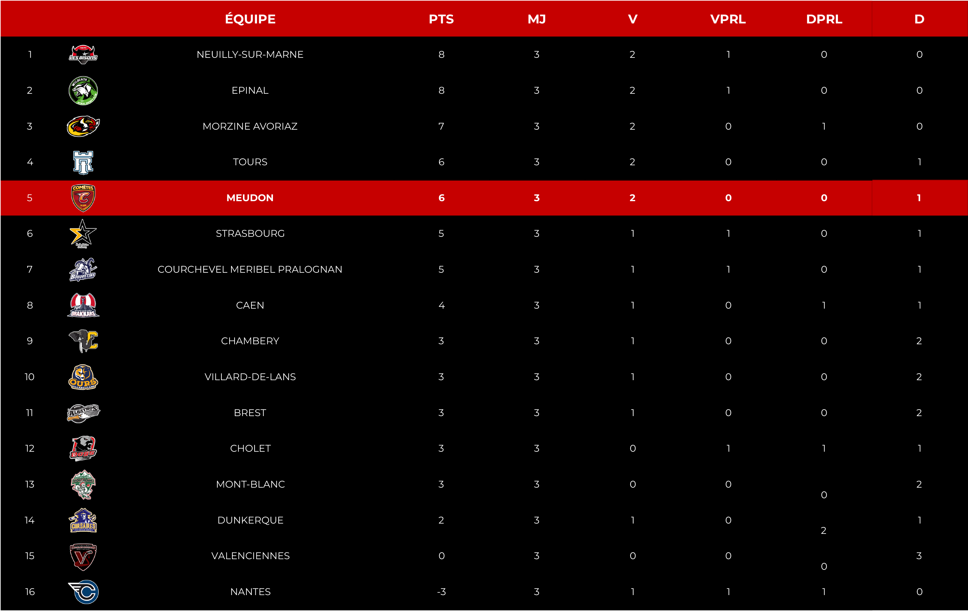 classement d1 j3