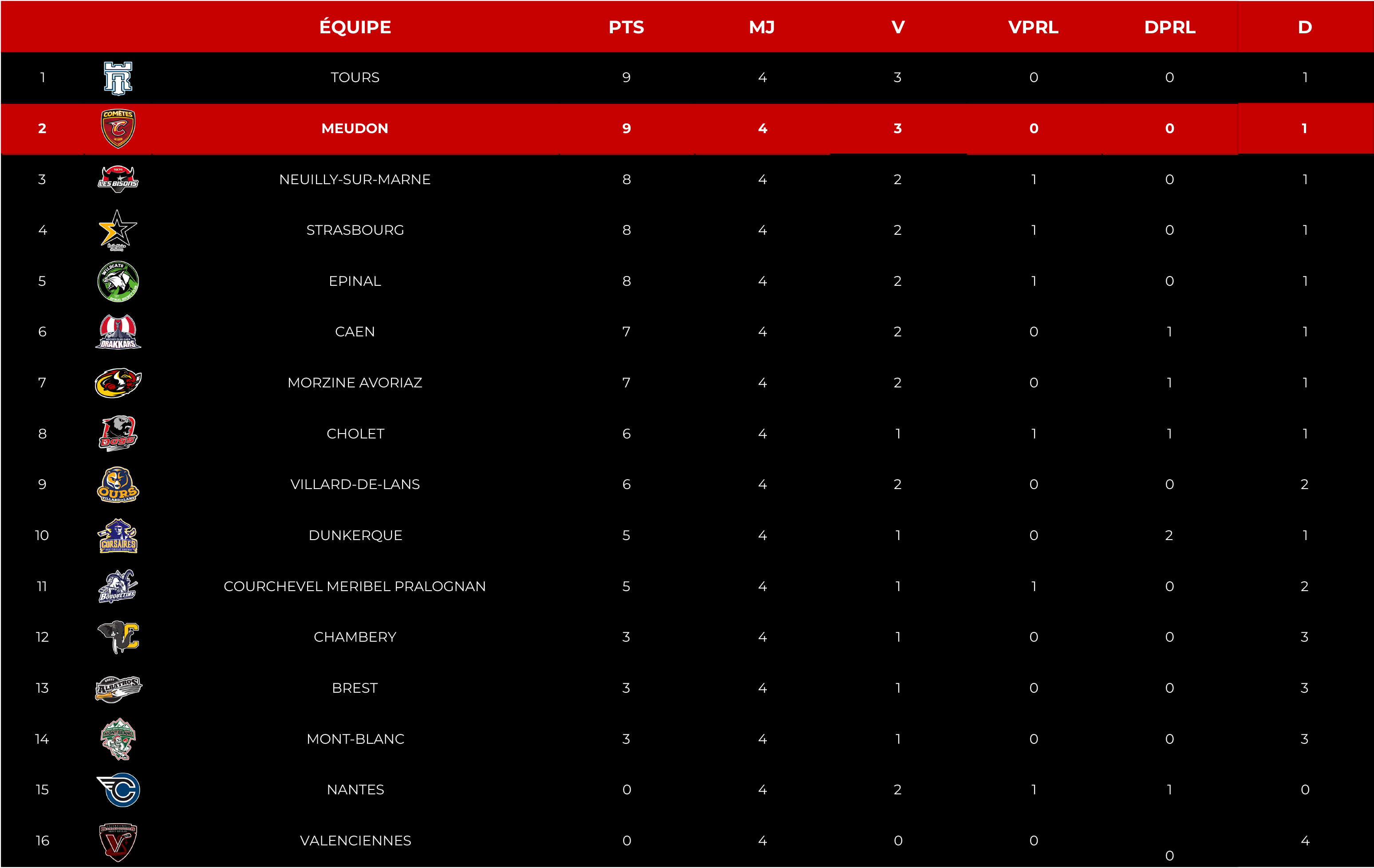 classement d1 j4